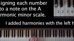 Piyano İle Pi Sayısı